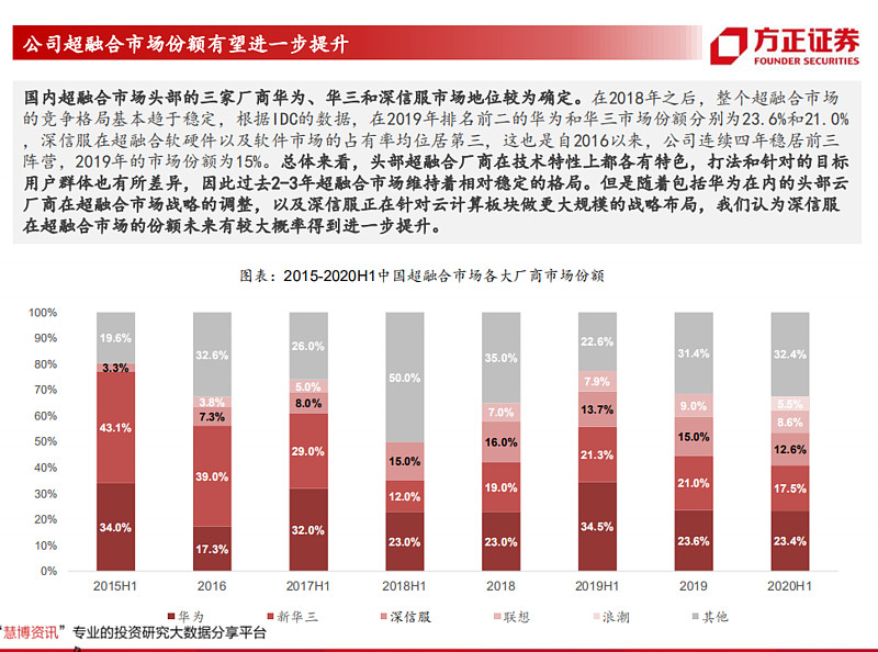 深信服获得发明专利授权：“一种用户配置文件管理方法、装置、设备及计算机介质”