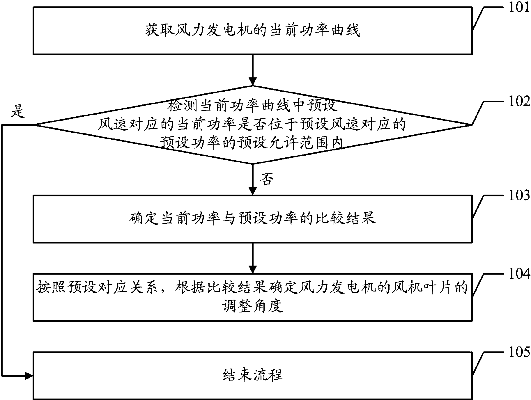 深信服获得发明专利授权：“一种用户配置文件管理方法、装置、设备及计算机介质”