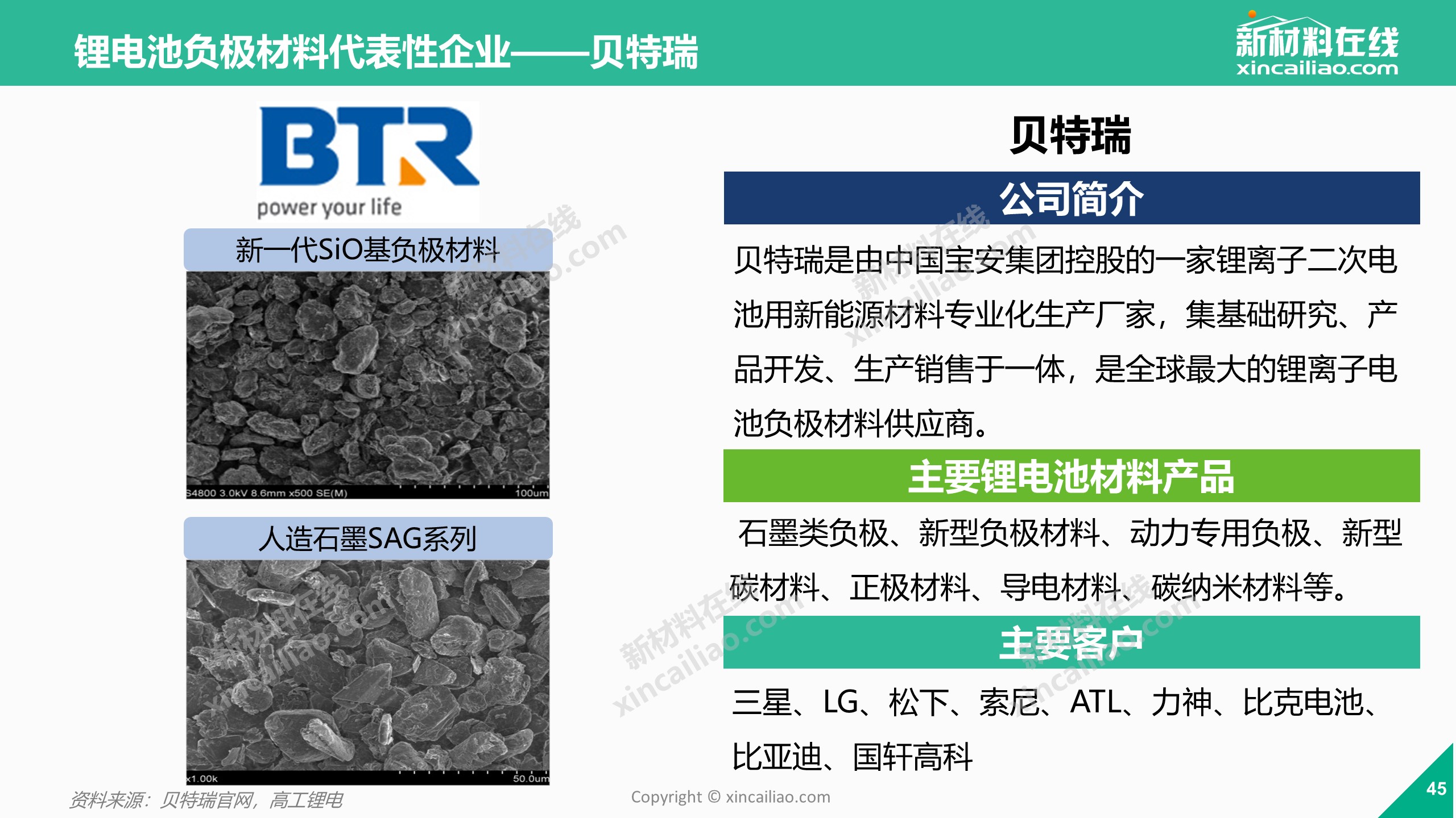 贝特瑞获得发明专利授权：“负极材料及其制备方法、锂离子电池”