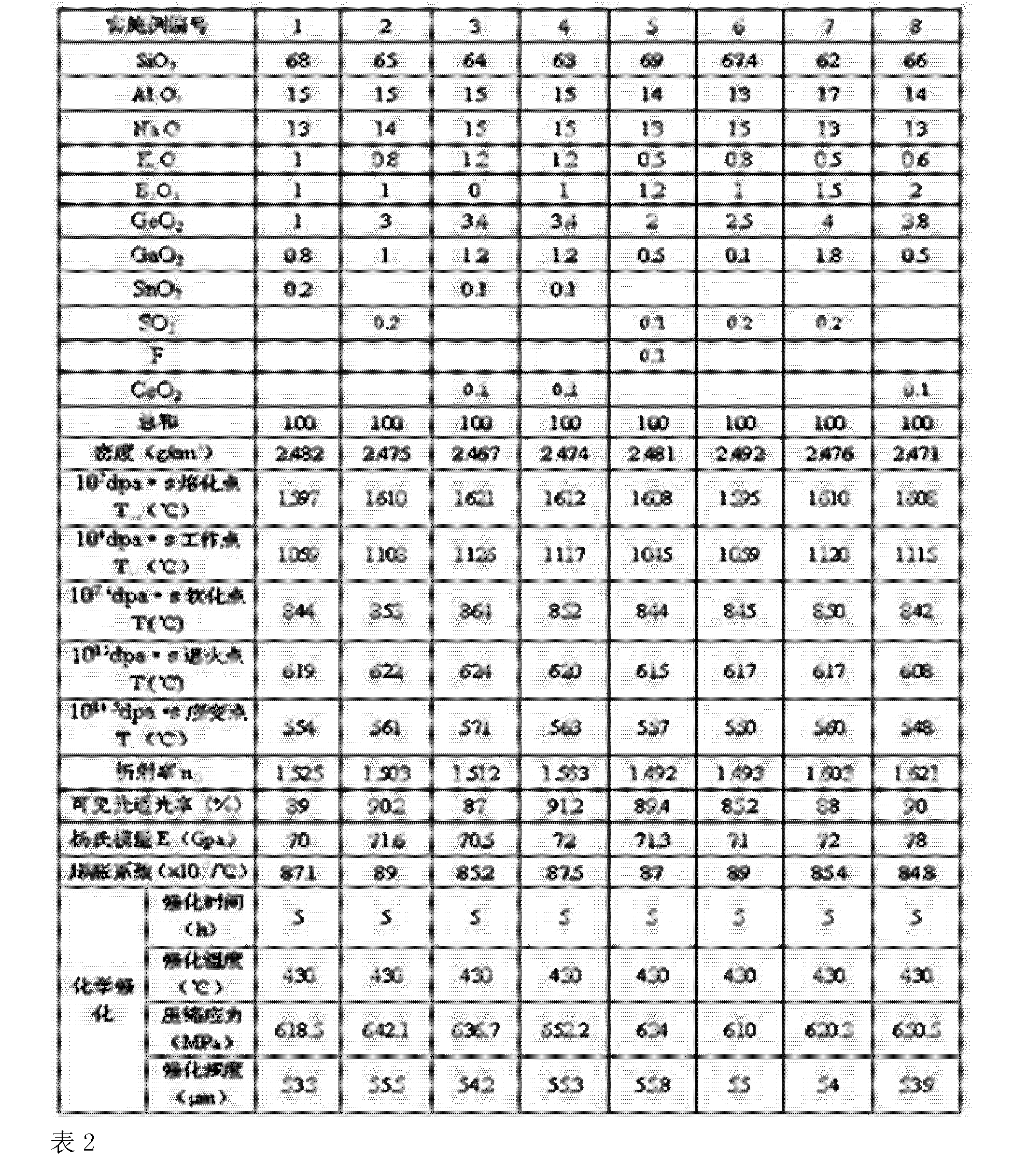 盛美上海获得发明专利授权：“化学液供应系统、换液方法、基板处理装置和介质”