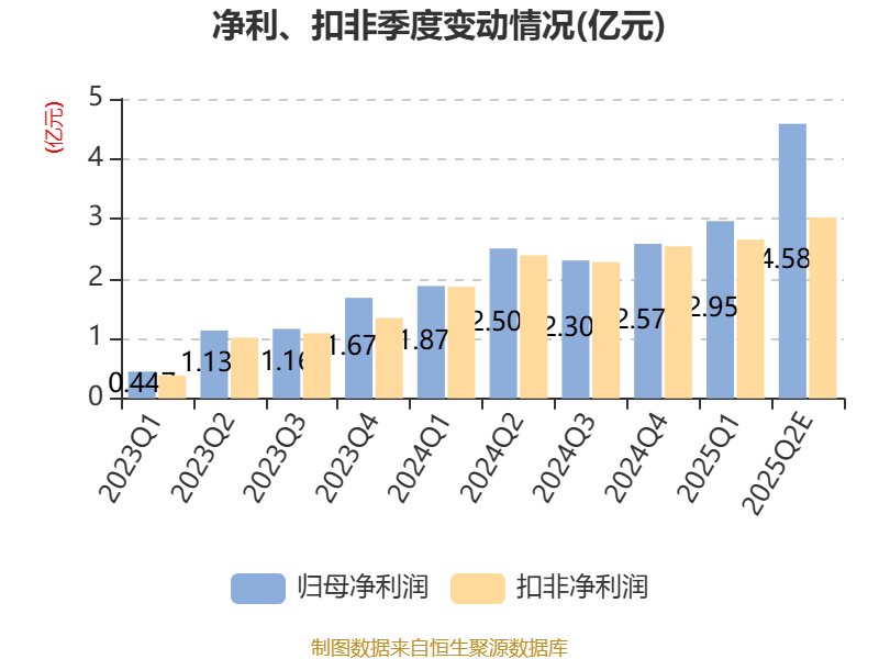 白云机场：7月旅客吞吐量同比增长6.32%