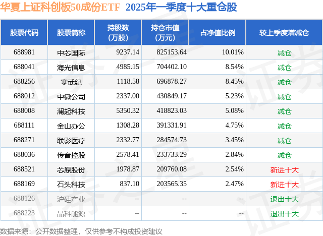 深沪北百元股数量达107只，科创板股票占43.93%