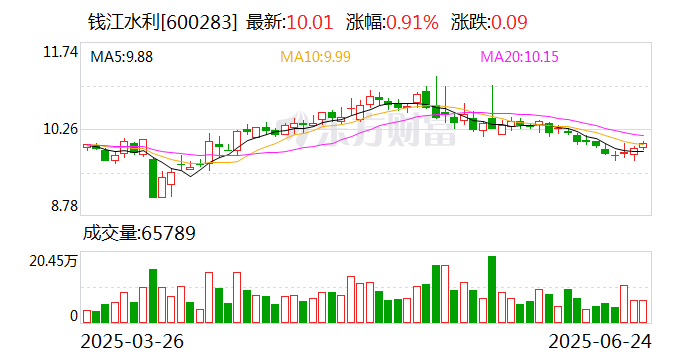 *ST天茂：8月8日召开董事会会议