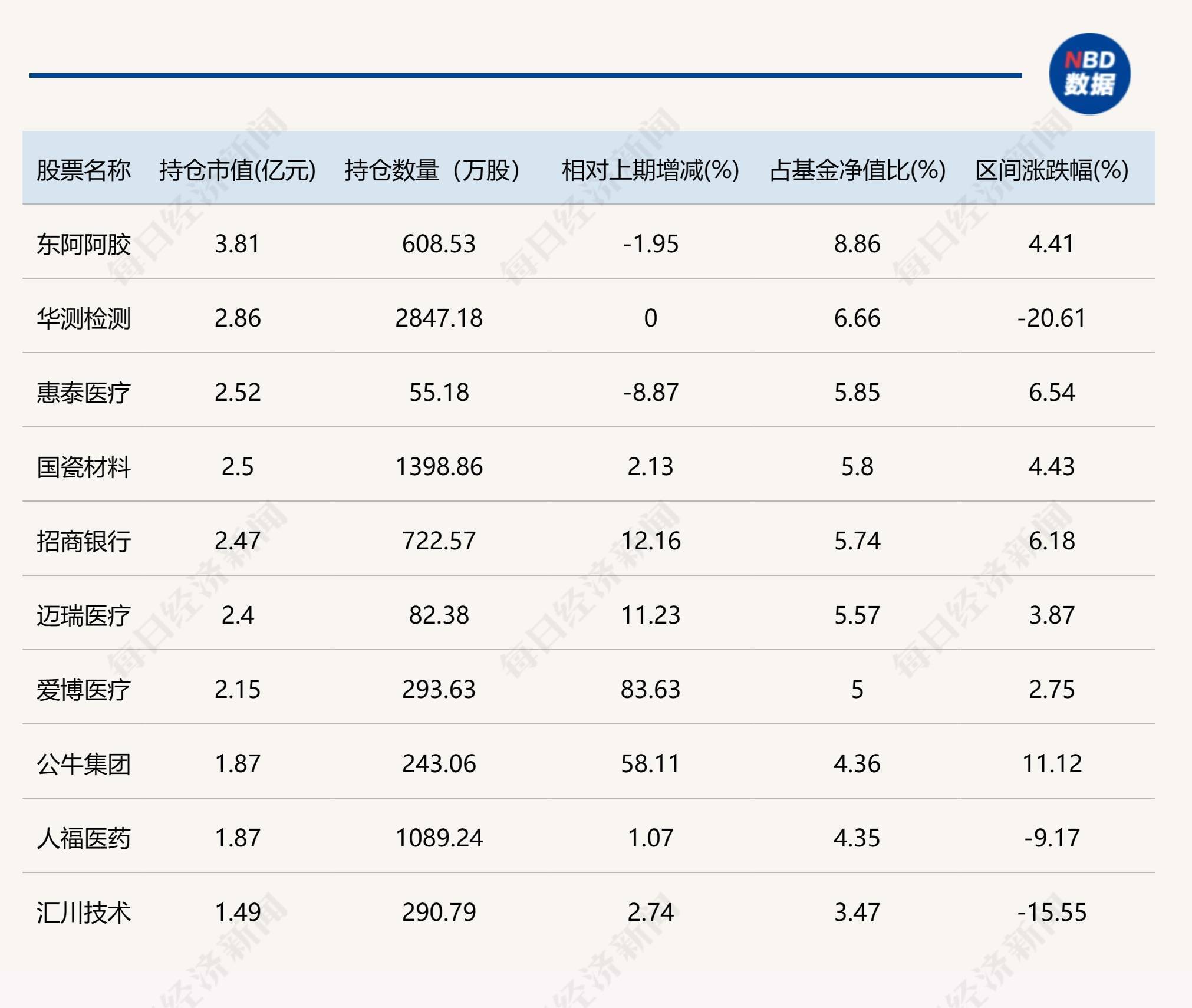 景林资产二季度持仓曝光 非常看好中国资产