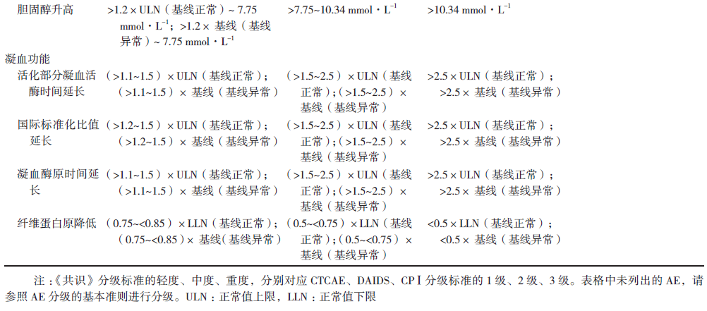 甘李药业：GZR102注射液Ⅱ期临床试验完成首例受试者给药