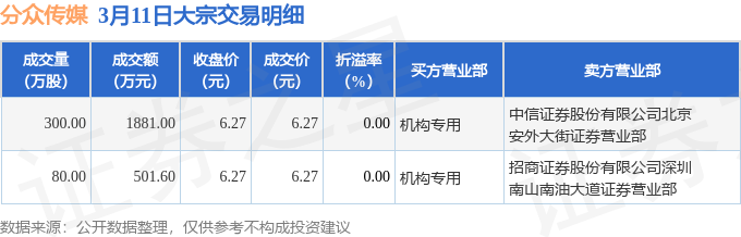 国科微8月8日大宗交易成交8002.59万元
