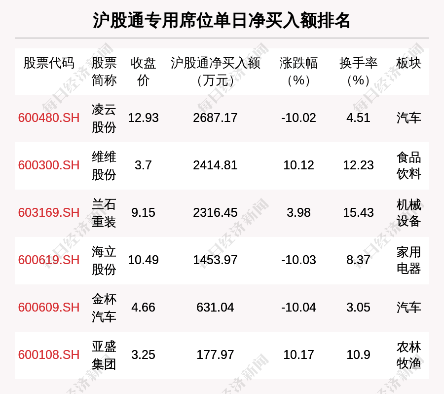 科力股份龙虎榜数据（8月8日）