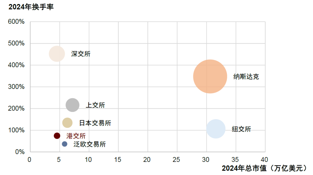 万通发展拟8.54亿元取得数渡科技62.98%股权 注入优质芯片设计业务资产