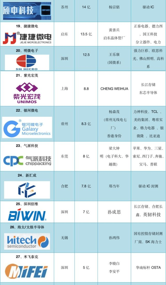 开源证券：半导体周期有望上行
