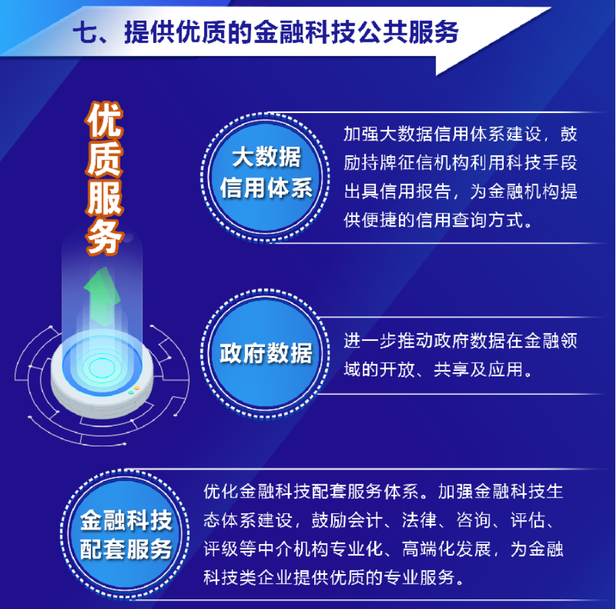 河南：鼓励科技企业上市融资
