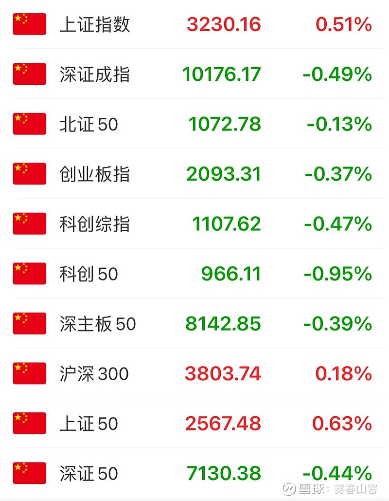 今日沪指涨0.51% 电子行业涨幅最大