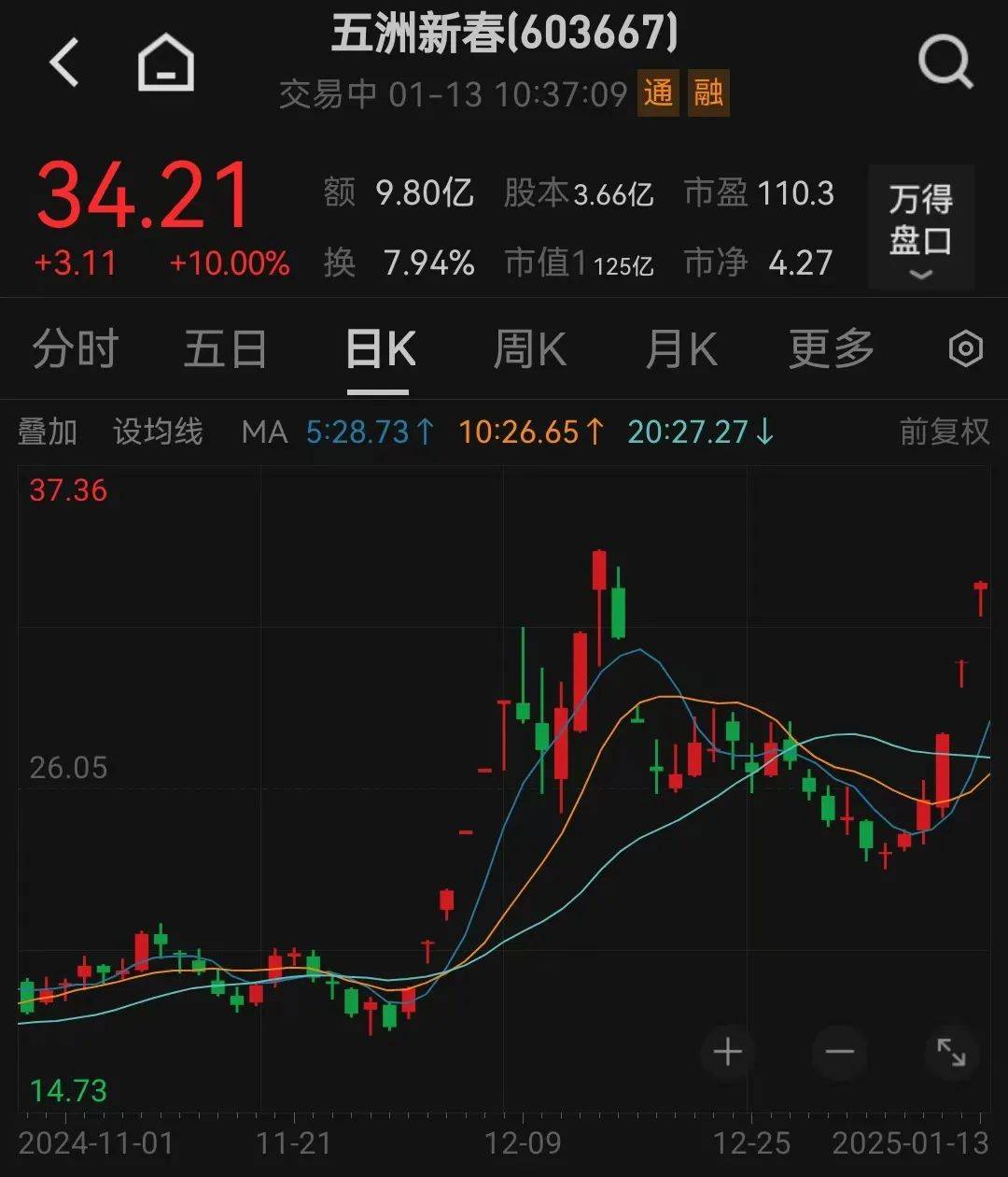 今日沪指涨0.51% 电子行业涨幅最大