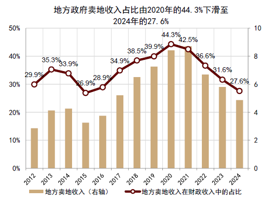 中金：若想持续有效推动通胀回归历史中枢，仍需政策加力，且扩内需更为关键