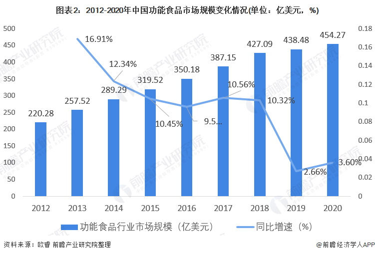 生猪养殖屠宰行业竞争格局分析及未来发展前景预测，集中度提升冷链物流成关键_人保车险   品牌优势——快速了解燃油汽车车险,人保车险