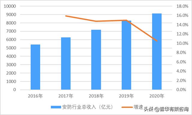 诊断仪器行业竞争格局分析与未来发展前景市场预测，机遇与挑战并存_人保车险   品牌优势——快速了解燃油汽车车险,人保车险