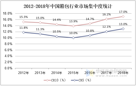 生猪养殖屠宰行业竞争格局分析及未来发展前景预测，集中度提升冷链物流成关键_人保车险   品牌优势——快速了解燃油汽车车险,人保车险