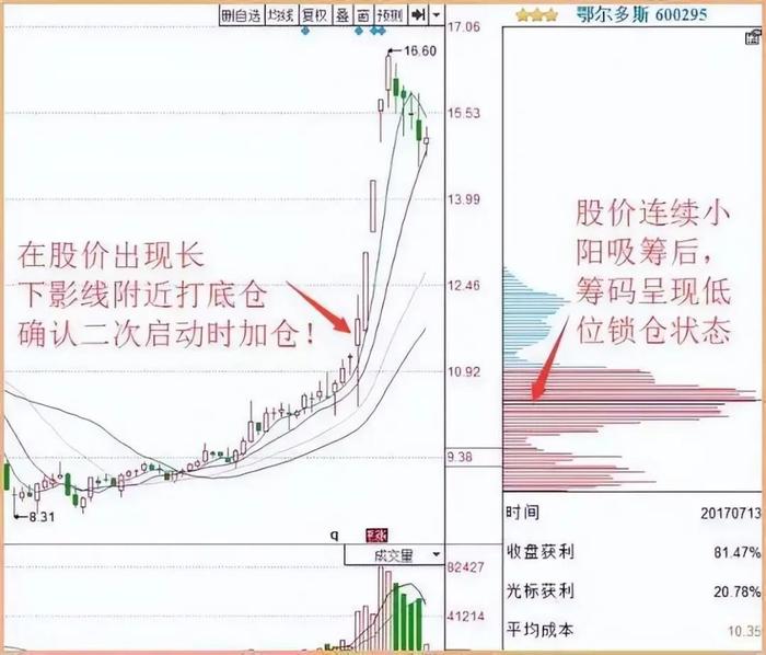 逸豪新材股东户数连续3期下降 筹码集中以来股价累计下跌14.94%