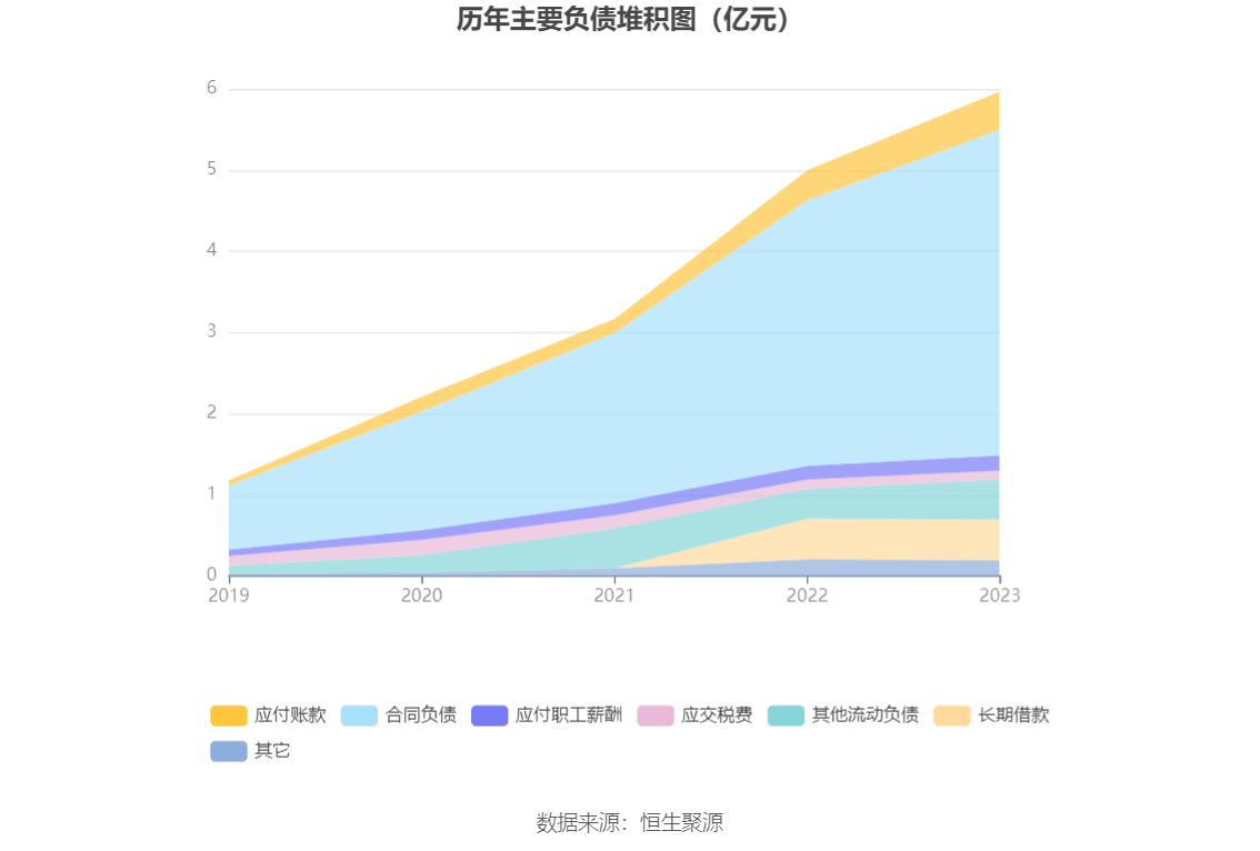 汇通能源：拟获得兴华芯7.43%股权 总交易对价1.95亿元