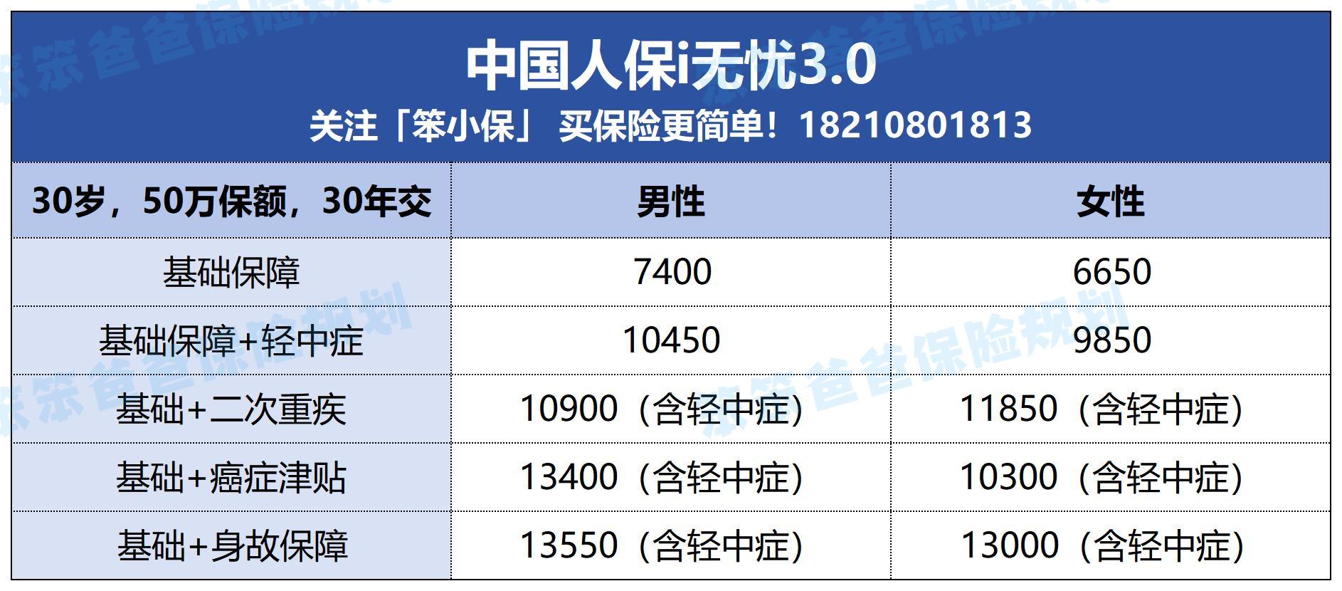 人保服务,拥有“如意行”驾乘险，出行更顺畅！_2025中国印刷行业市场深度调研及未来发展趋势预测