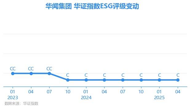 ST华闻(000793.SZ)：南海之兴拟对天安信增资