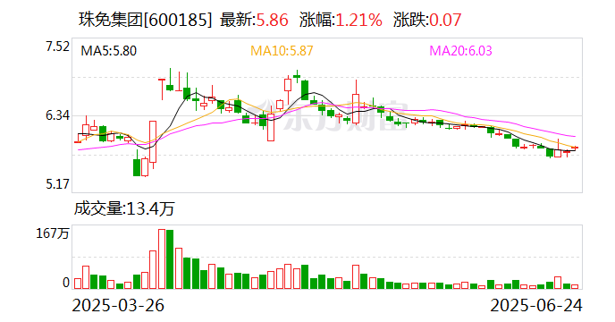 上海电力：8月8日召开董事会会议