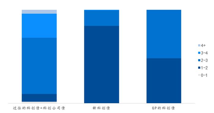 科技创新债发行扩容 热度有望延续