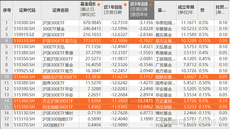 后市股市微观流动性环境仍偏宽松，同类规模最大的自由现金流ETF（159201）满足长线配置需求