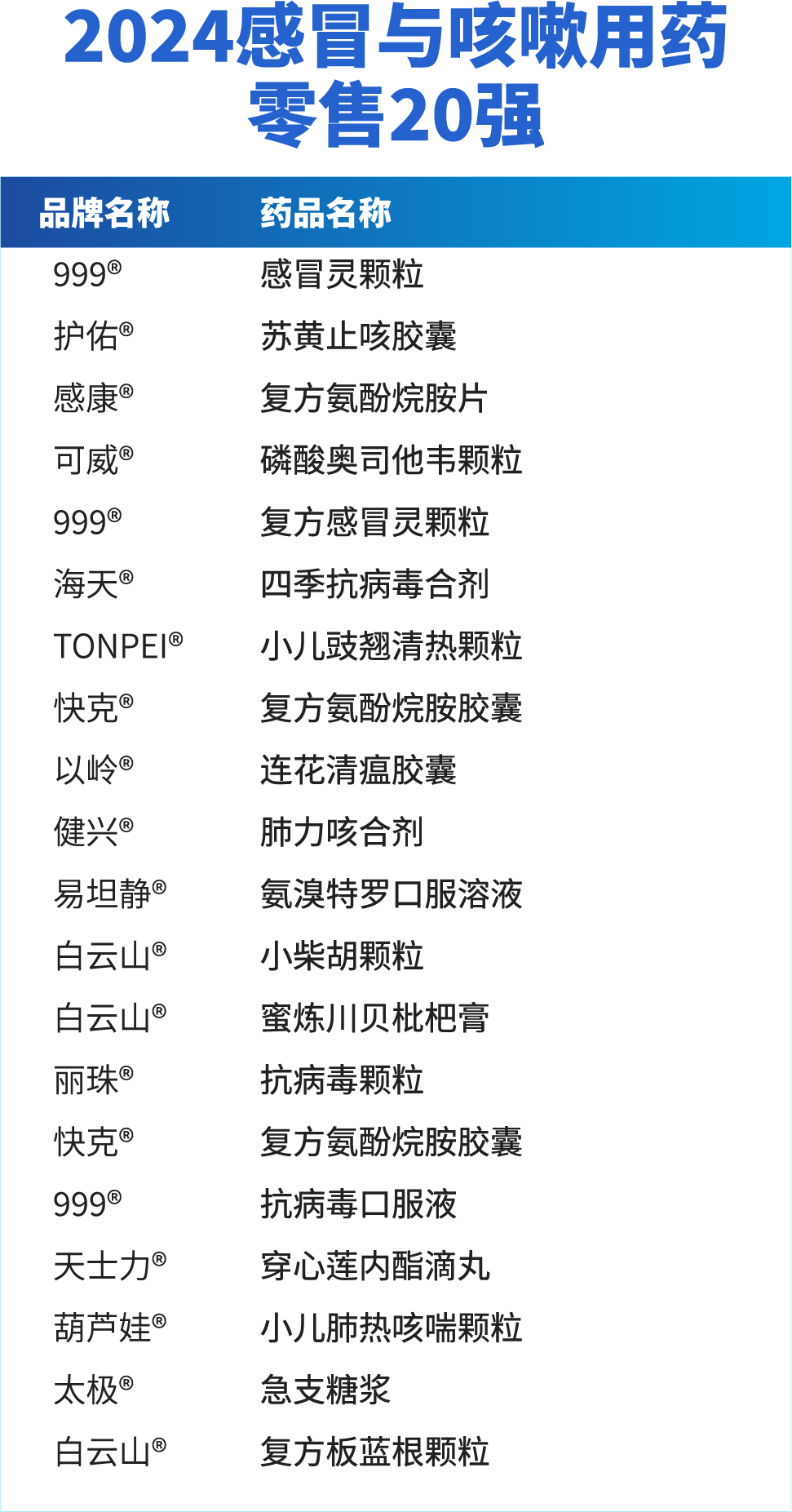 全球“药王”半场易主，国产创新药首入TOP50