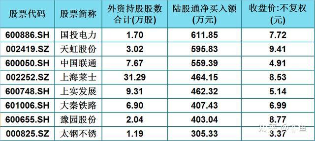 并购重组潜力股曝光，仅24只！
