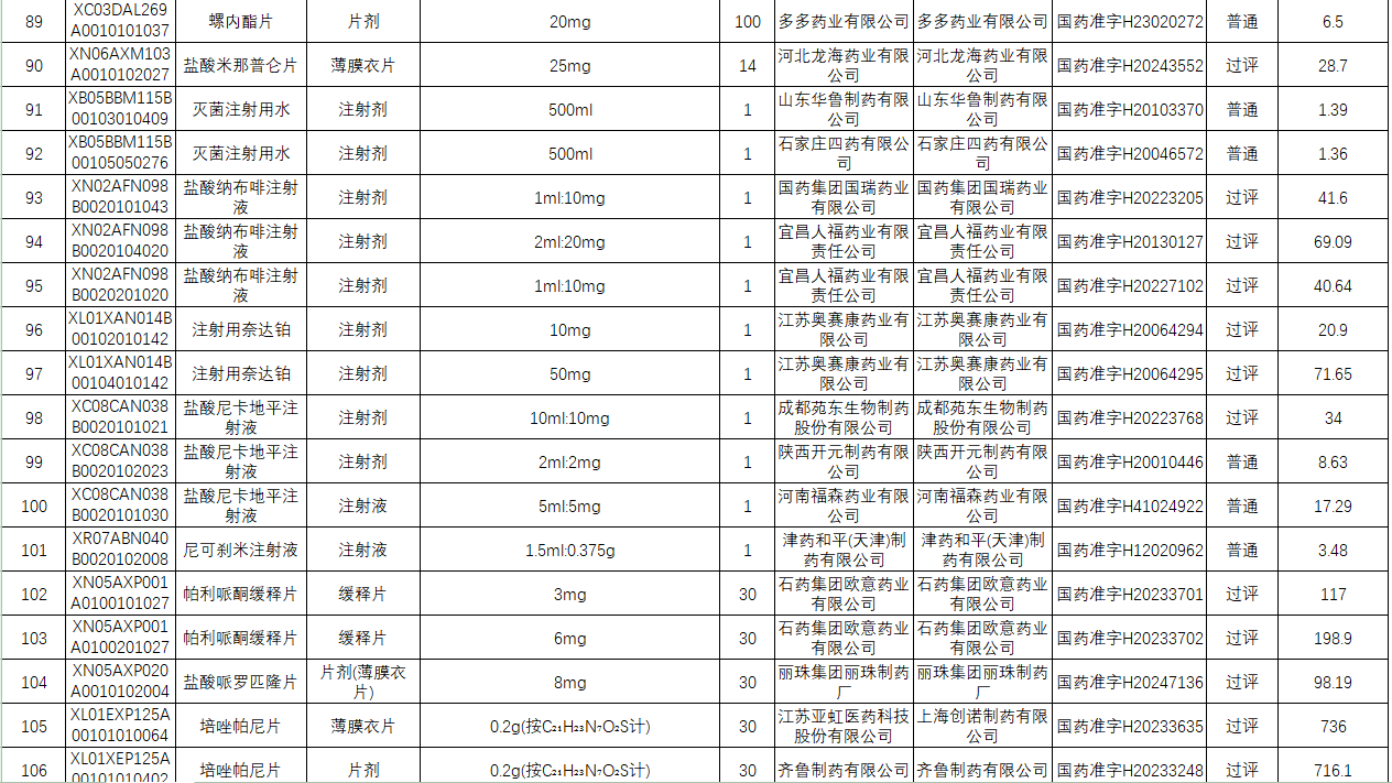 中红医疗：子公司部分产品拟中选集中带量采购项目