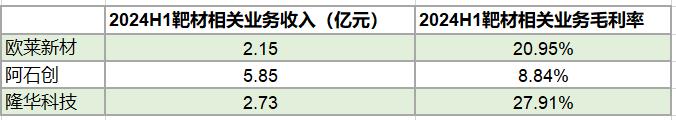 衢州发展：公司拟购买先导电子科技股份有限公司95.46%股份 股票复牌