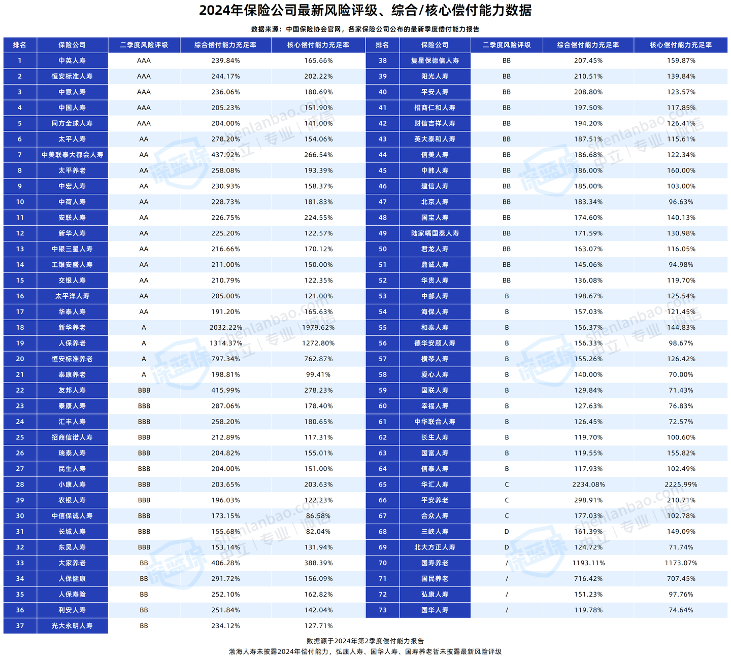 保险有温度,人保财险 _2025零售百货行业市场规模及风险投资态势分析