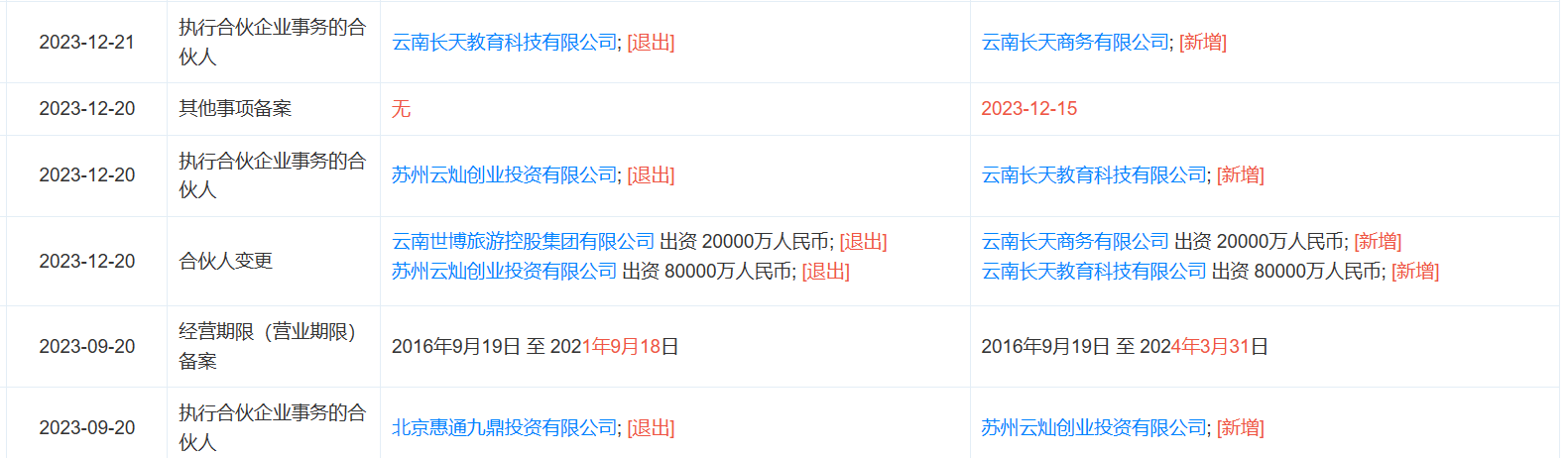 8月12日九鼎投资涨停：房地产，创投概念热股