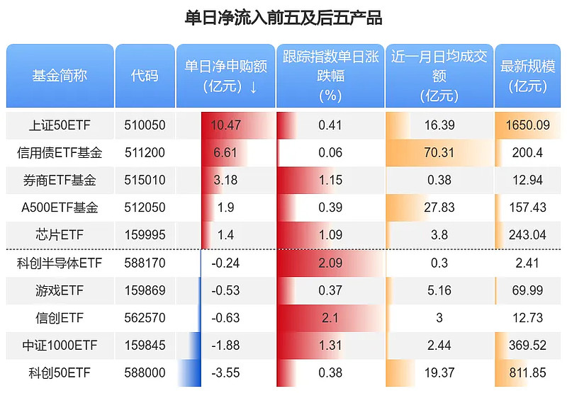 深交所发布两条高等级信用债指数 持续丰富债券指数体系