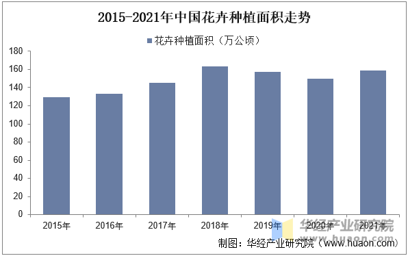 直播电商扩大消费市场，贡献云南鲜花消费市场增量近七成