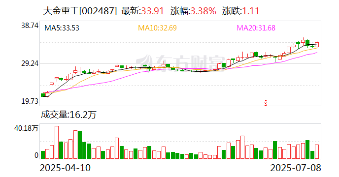 公告精选：贵州茅台上半年净利润同比增长8.89%；金龙鱼上半年净利润同比增长60.07%