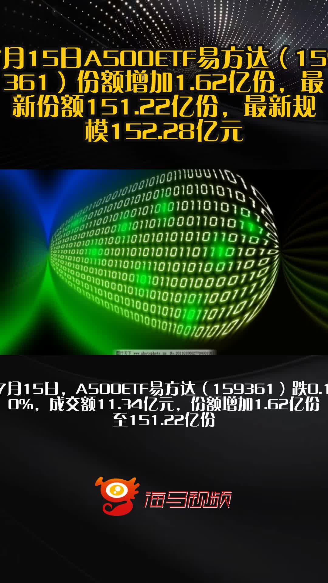 沪指续创年内新高，关注A500ETF易方达（159361）、沪深300ETF易方达（510310）等产品配置机会