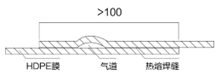 东方雨虹等投资成立新公司，含新型膜材料销售业务