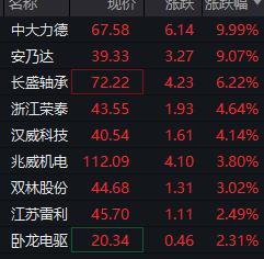PEEK材料概念下跌1.58%，10股主力资金净流出超5000万元