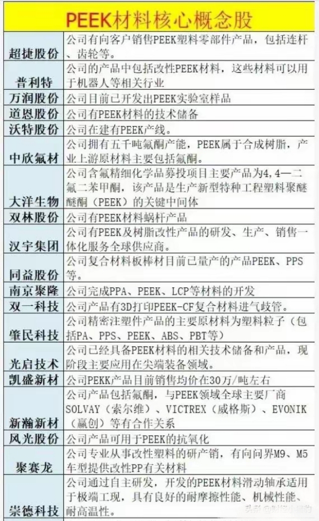 PEEK材料概念下跌1.58%，10股主力资金净流出超5000万元
