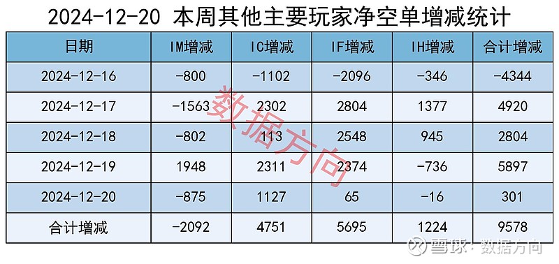 重组蛋白概念下跌1.14%，主力资金净流出32股