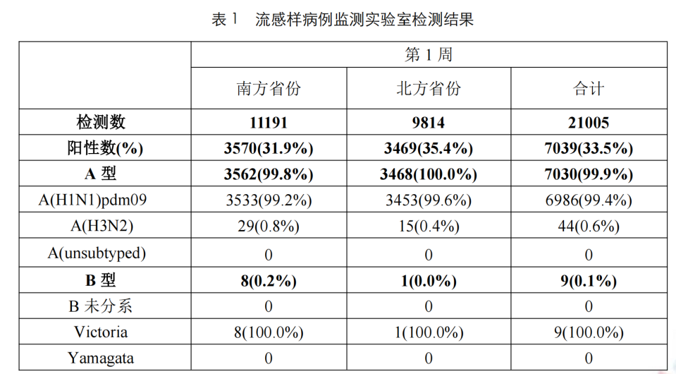 东阳光药创新资本运作难掩营收支柱危机，磷酸奥司他韦收入“腰斩”致业绩“失速”，市占率一年跌没10%