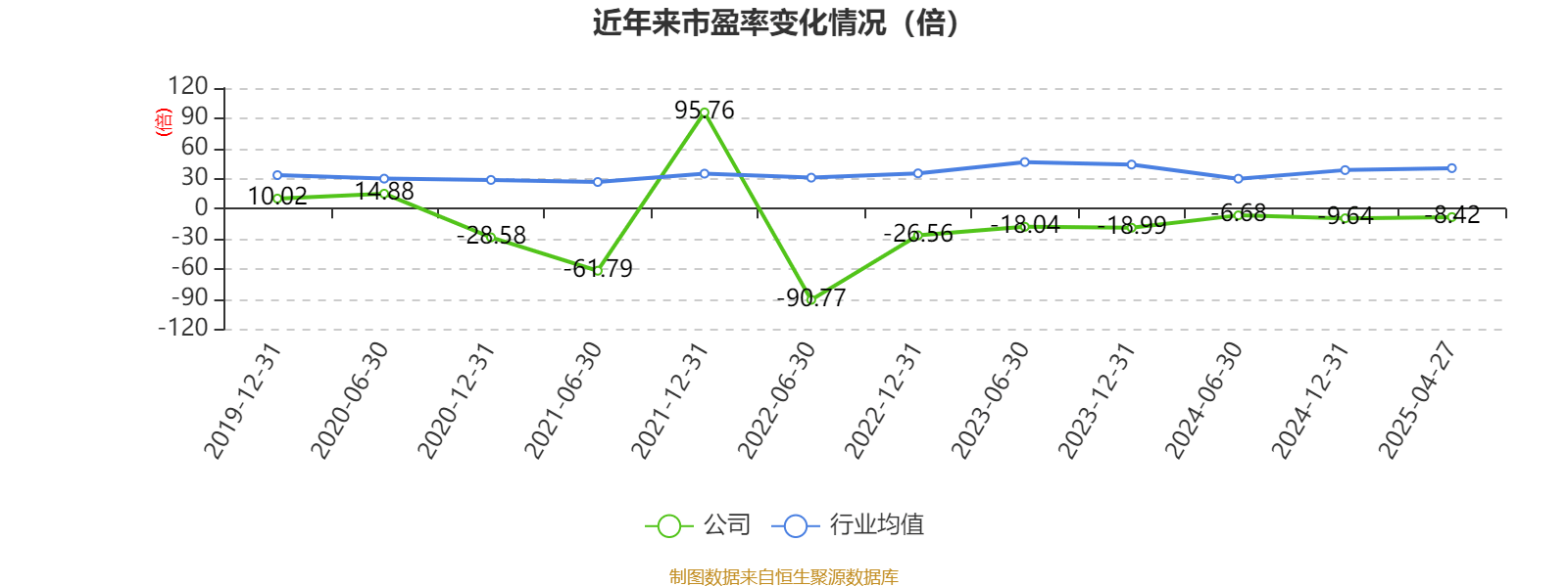 58家人身险公司上半年投资收益率出炉：约九成机构不足3%，4.67%成“天花板”
