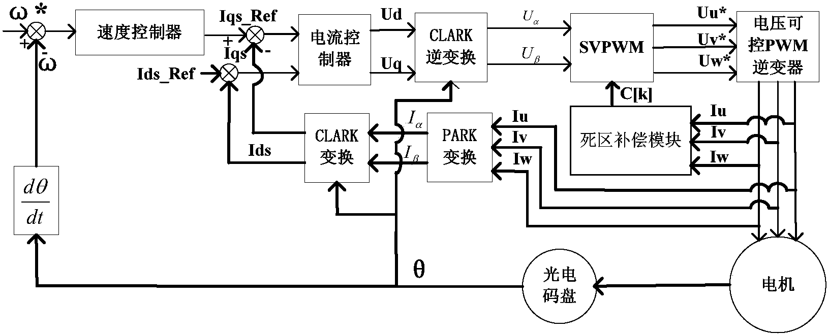 新时达获得发明专利授权：“一种基于可学习数据增强的小规模数据集扩增方法”