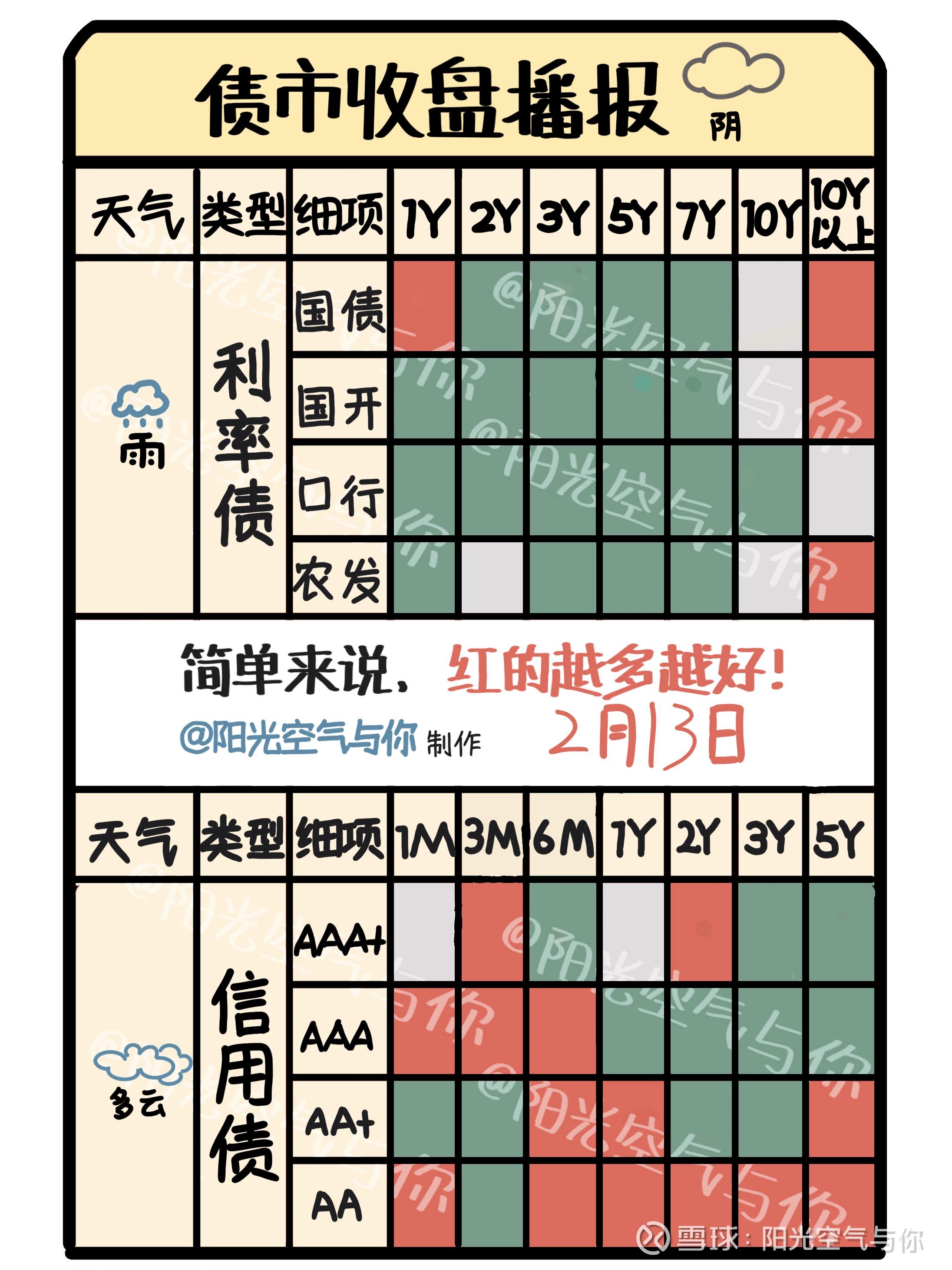债市行情速递丨国债期货各主力合约收涨