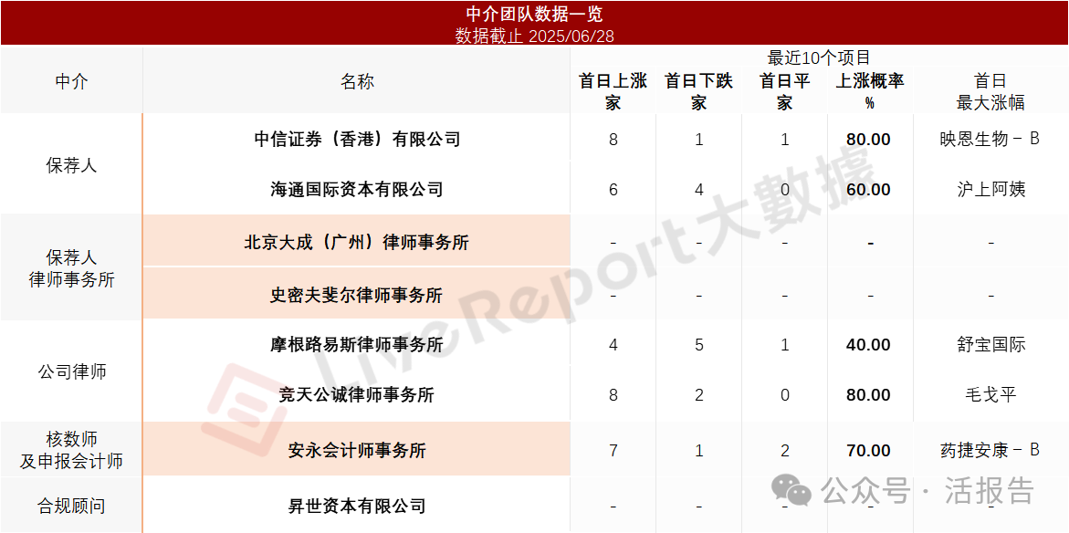 军信股份递表港交所 中金公司和中信证券为联席保荐人