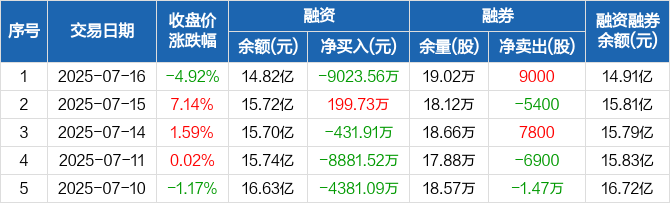 沪电股份涨停，机构龙虎榜净买入7292.01万元