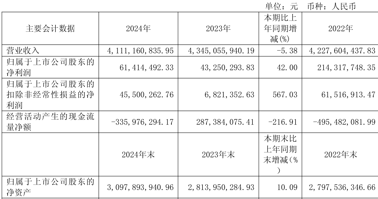 鼎阳科技：上半年净利润7687.57万元 同比增长31.54%