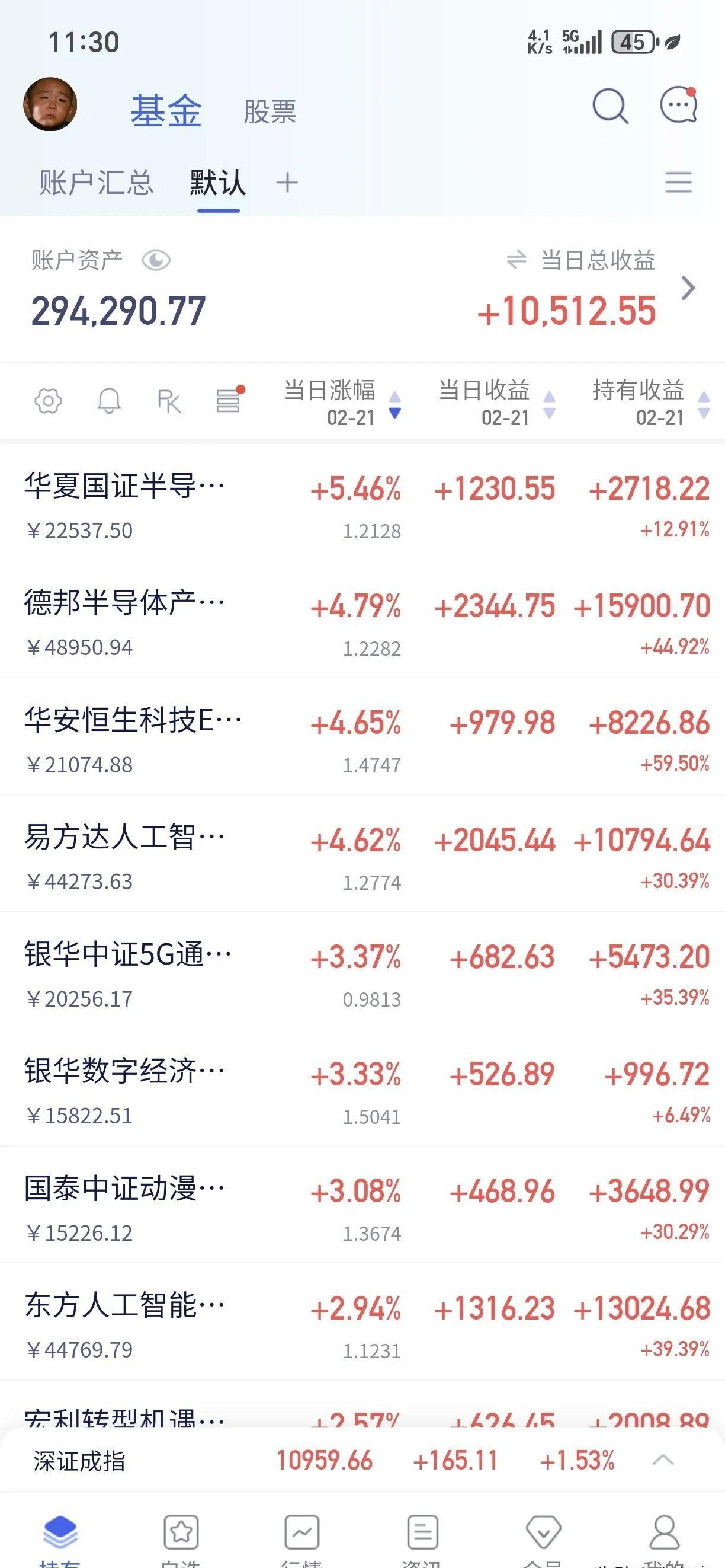沪指突破3700点！半导体，全线爆发！