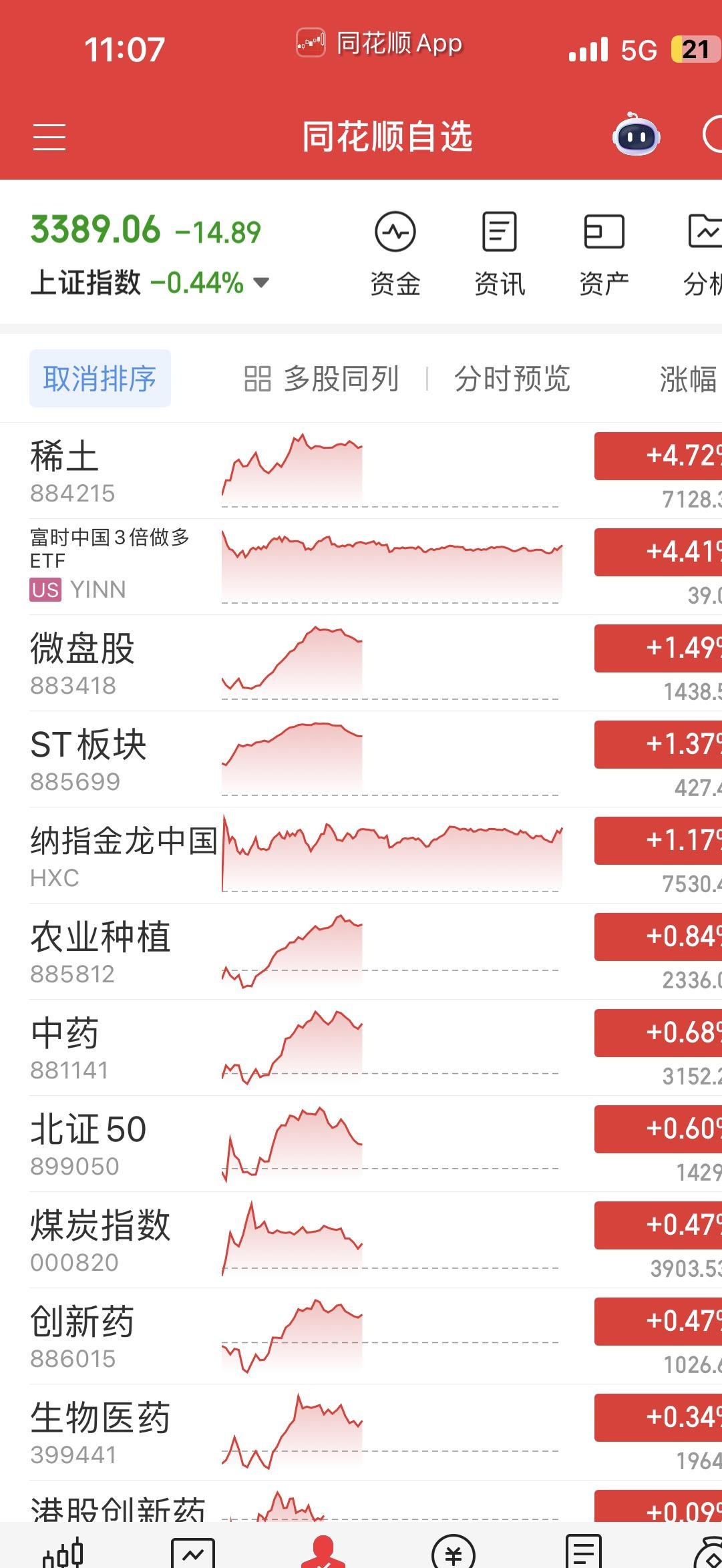 沪指突破3700点！半导体，全线爆发！